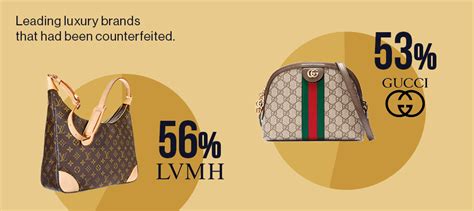 gucci counterfeit goods prevention